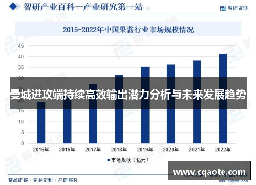 曼城进攻端持续高效输出潜力分析与未来发展趋势