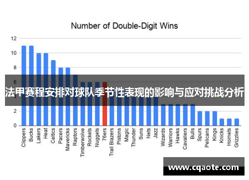 法甲赛程安排对球队季节性表现的影响与应对挑战分析