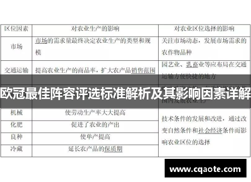 欧冠最佳阵容评选标准解析及其影响因素详解